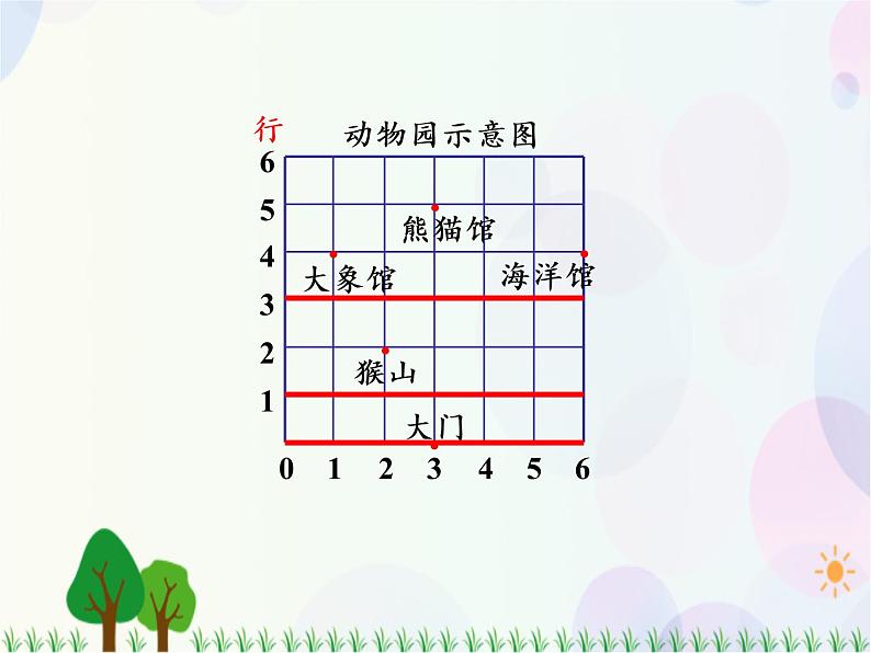 人教版数学五年级上册  第2单元 位置 第2课时 位置（2） 精品课件05