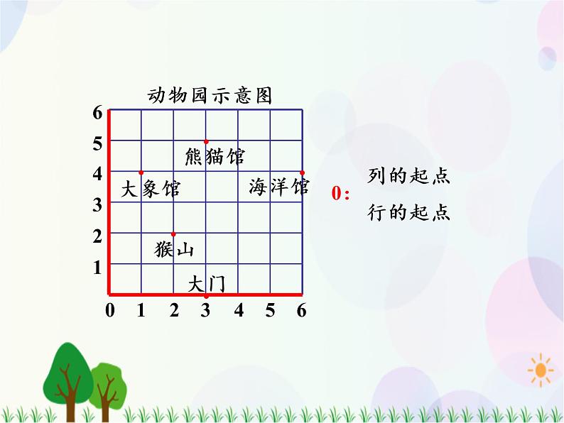 人教版数学五年级上册  第2单元 位置 第2课时 位置（2） 精品课件06