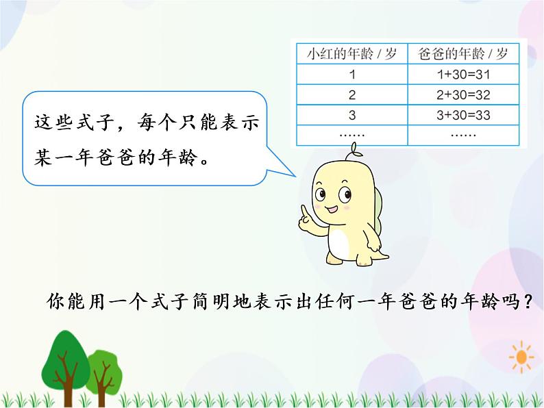 人教版数学五年级上册  第5单元 简易方程 第1课时 用字母表示数（1） 精品课件04