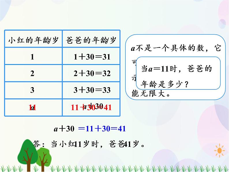 人教版数学五年级上册  第5单元 简易方程 第1课时 用字母表示数（1） 精品课件07