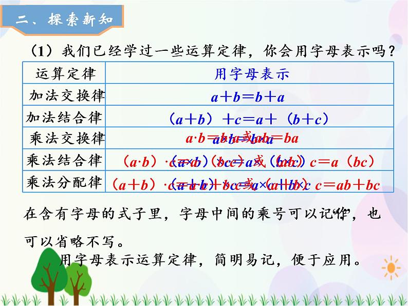 人教版数学五年级上册  第5单元 简易方程 第2课时 用字母表示数（2） 精品课件03