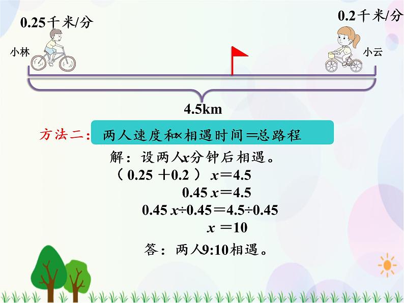 人教版数学五年级上册  第5单元 简易方程 第14课时 实际问题与方程（5） 精品课件07