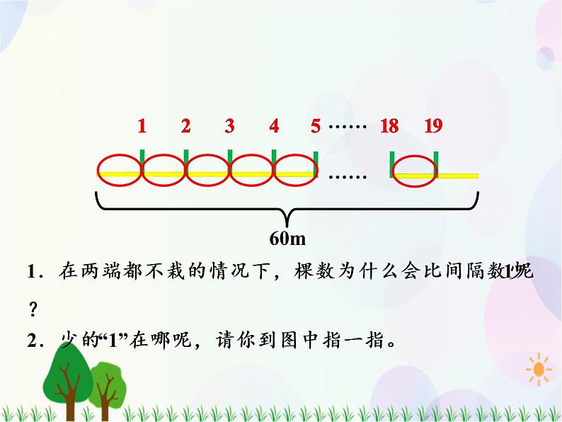 人教版数学五年级上册  第7单元 数学广角 第2课时 植树问题（2） 精品课件05