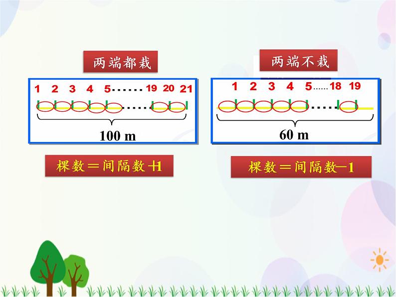 人教版数学五年级上册  第7单元 数学广角 第2课时 植树问题（2） 精品课件06