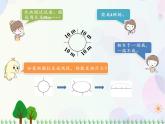 人教版数学五年级上册  第7单元 数学广角 第3课时 植树问题（3） 精品课件