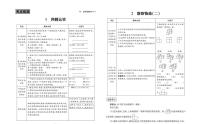 人教版 4年级数学下册试卷：考点梳理+周考+单元考+月考+期中+期末+答案PDF