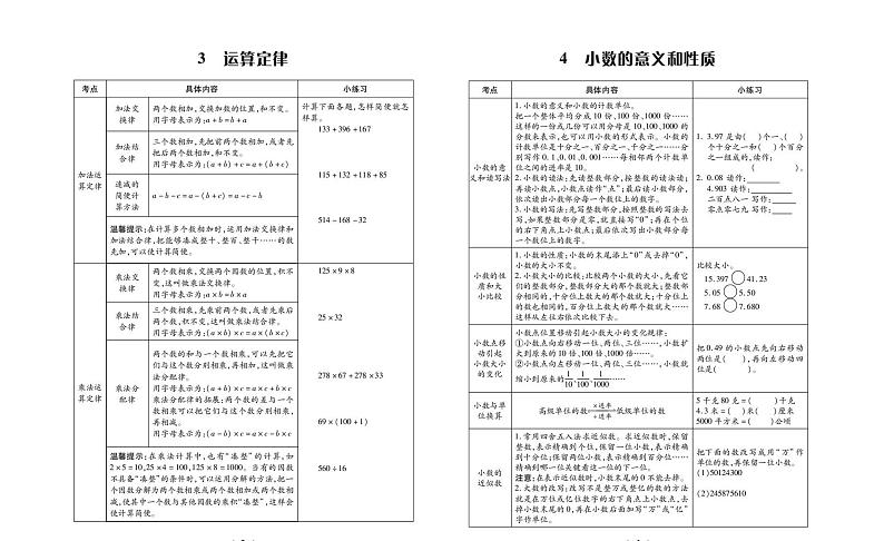 人教版 4年级数学下册试卷：考点梳理+周考+单元考+月考+期中+期末+答案PDF第2页