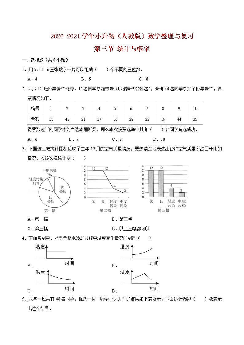 【专项提升练】2020-2021学年人教版小学数学六年级下册专项提升整理与复习第三节统计与概率（含答案）（二）01
