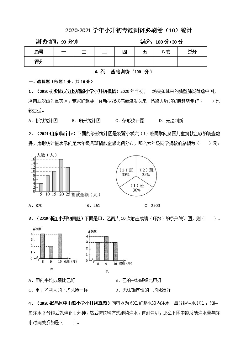 2020-2021学年小升初数学专题测评必刷卷（10）统计（原卷及解析卷）01