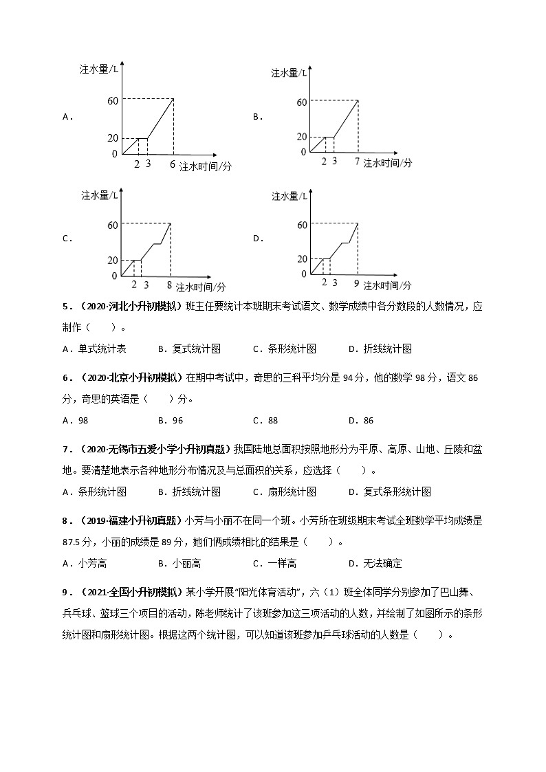 2020-2021学年小升初数学专题测评必刷卷（10）统计（原卷及解析卷）02