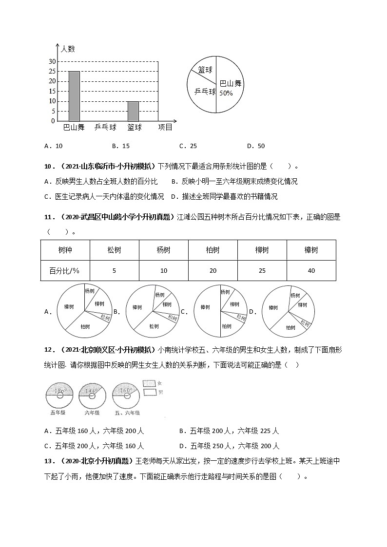 2020-2021学年小升初数学专题测评必刷卷（10）统计（原卷及解析卷）03