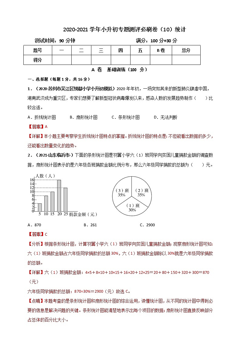 2020-2021学年小升初数学专题测评必刷卷（10）统计（原卷及解析卷）01