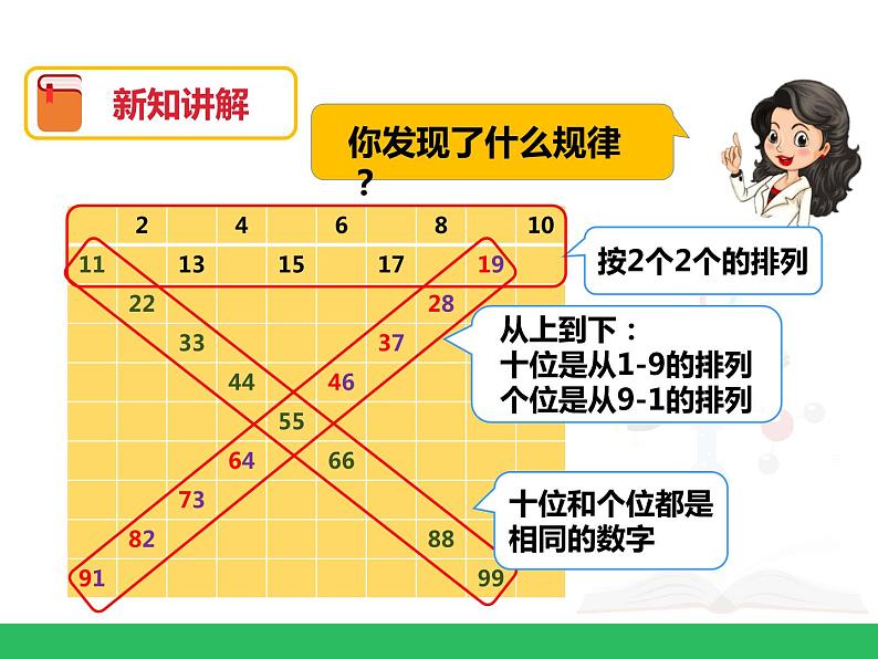 第四单元 数的顺序 比较大小 第一课时 课件06