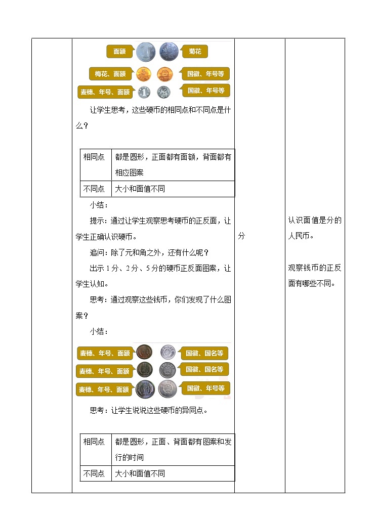 第五单元 认识人民币 第一课时教案03