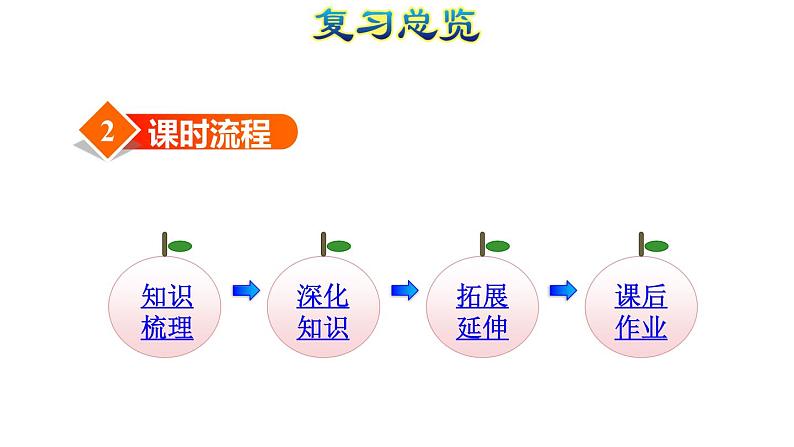 人教版数学二年级下册专题四《空间与图形  图形运动》复习课件04