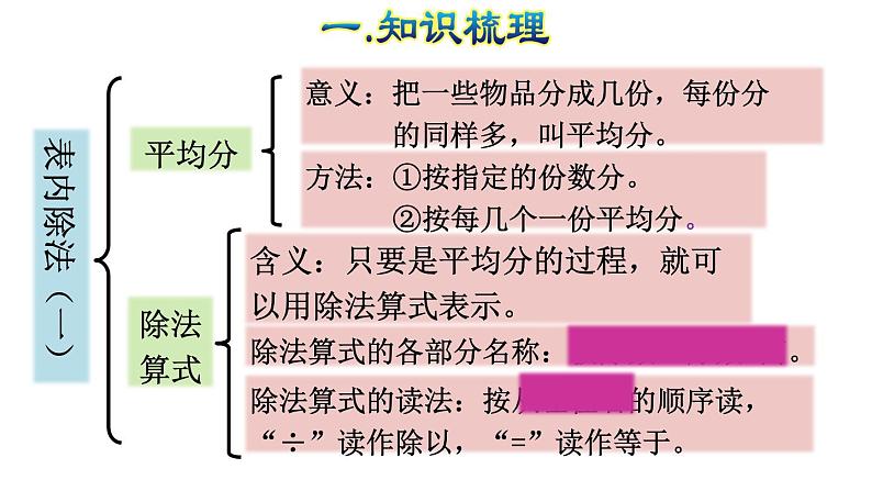 人教版数学二年级下册专题一《数与代数（一） 表内除法和有余数的除法》复习课件05