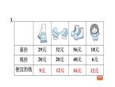 人教版数学一年级下册  8.2  《100以内数的加减法（一）》训练课件（含答案）