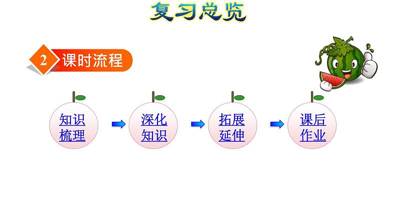 人教版数学一年级下册专题三《图形与几何：认识图形和分类整理》复习课件04