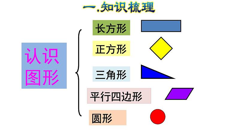 人教版数学一年级下册专题三《图形与几何：认识图形和分类整理》复习课件05