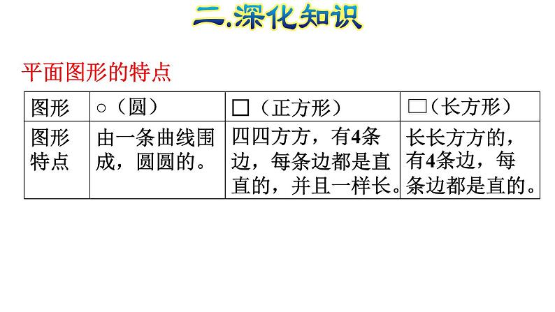 人教版数学一年级下册专题三《图形与几何：认识图形和分类整理》复习课件08