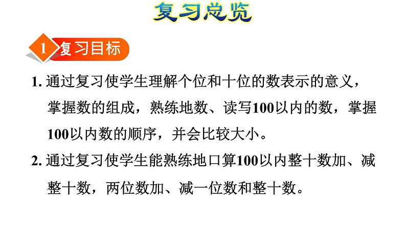 人教版数学一年级下册专题一《数与代数（一）  100以内数的认识和加减法》复习课件03