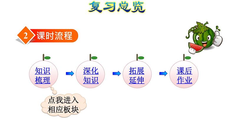 人教版数学一年级下册专题一《数与代数（一）  100以内数的认识和加减法》复习课件05