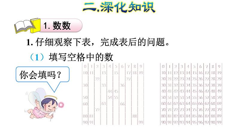 人教版数学一年级下册专题一《数与代数（一）  100以内数的认识和加减法》复习课件08