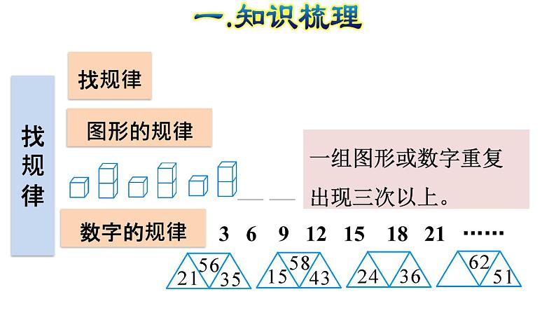 人教版数学一年级下册专题四《统计与概率：找规律》复习课件05