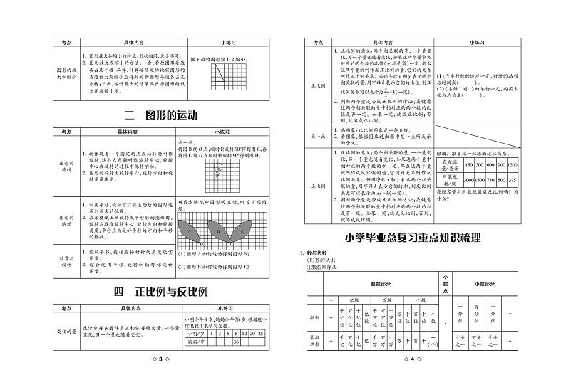 北师大版 6年级数学下册试卷：考点梳理+周考+单元考+月考+期中+期末+答案PDF第2页