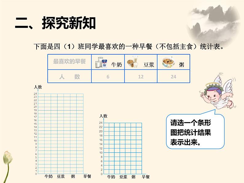 四上【数学】--PPT课件第7单元7.2  认识条形统计图（2）03