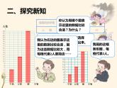 四上【数学】--PPT课件第7单元7.2  认识条形统计图（2）