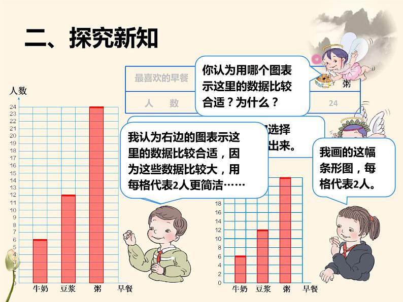 四上【数学】--PPT课件第7单元7.2  认识条形统计图（2）05