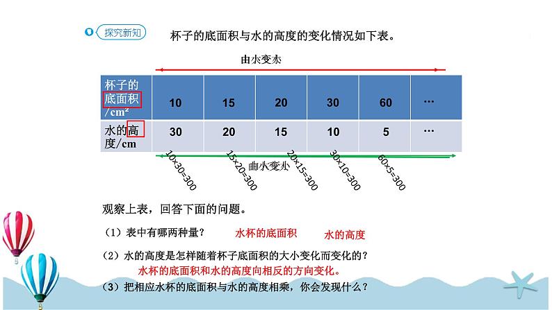 人教版数学六年级下册：4.2.2《反比例 (教材P47页例2)》PPT课件第5页