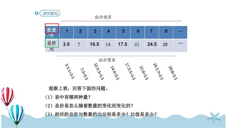 人教版数学六年级下册：4.2.1《正比例 (教材P45页例1)》PPT课件05