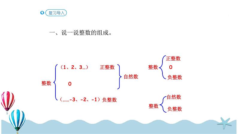 人教版数学六年级下册：6.1.3《数的认识（3）(教材P73页例4)》PPT课件第2页