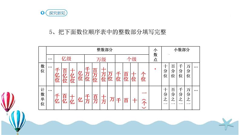 人教版数学六年级下册：6.1.3《数的认识（3）(教材P73页例4)》PPT课件第6页