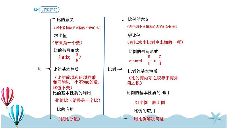 人教版数学六年级下册：6.1.9《比和比例（1）(教材P84页例1-例2)》PPT课件第5页