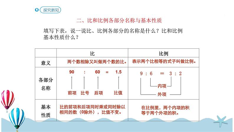 人教版数学六年级下册：6.1.9《比和比例（1）(教材P84页例1-例2)》PPT课件第6页