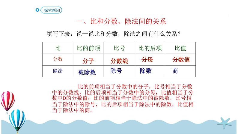 人教版数学六年级下册：6.1.10《比和比例（2）(教材P84页例3-例4)》PPT课件05