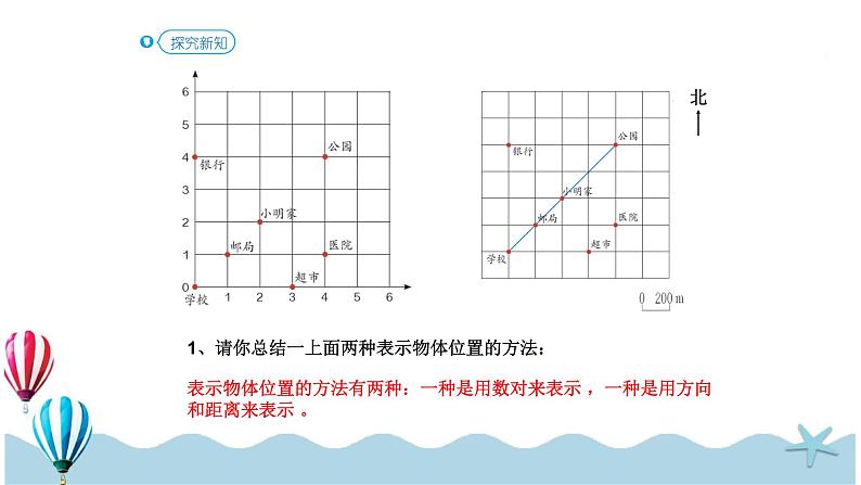 人教版数学六年级下册：6 .2.5《图形与几何—图形与位置 (教材P94)》PPT课件第7页