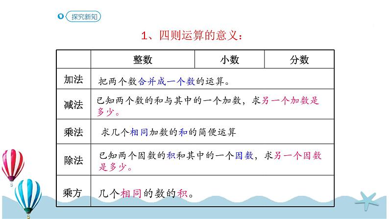 人教版数学六年级下册：6.1.4《  数的运算（1）(教材P76页例1-例6)》PPT课件03