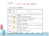 人教版数学六年级下册：6 2.3《图形的认识与测量（三）(教材P88页例4、例5)》PPT课件