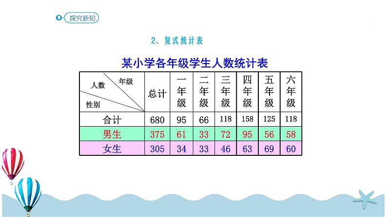 人教版数学六年级下册：6.3.1《统计与概率（一）(教材P96页例1-例3）》PPT课件第6页