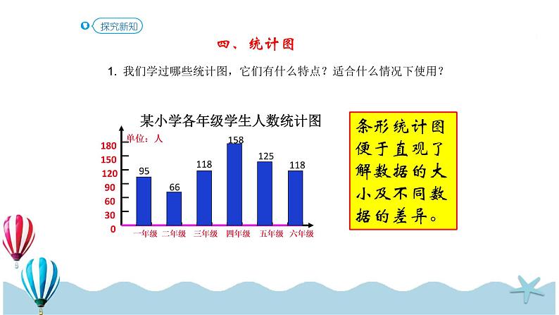 人教版数学六年级下册：6.3.1《统计与概率（一）(教材P96页例1-例3）》PPT课件第8页