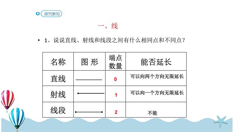 人教版数学六年级下册：6.2.1《图形的认识与测量（一）(教材P86页例1、2)》PPT课件03