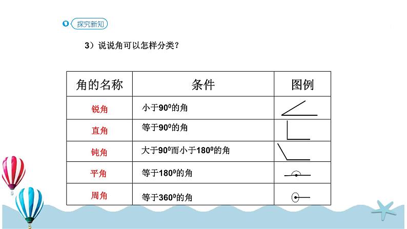 人教版数学六年级下册：6.2.1《图形的认识与测量（一）(教材P86页例1、2)》PPT课件06