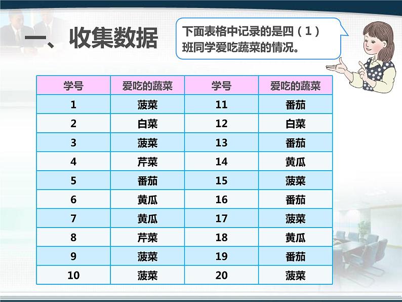 四上【数学】--PPT课件总复习9.4  统计第2页