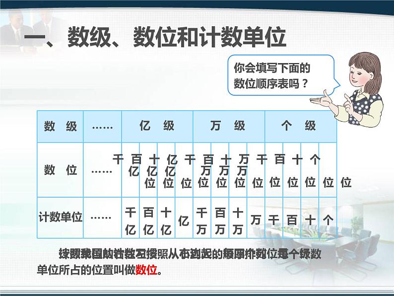 四上【数学】--PPT课件总复习9.1  大数的认识02