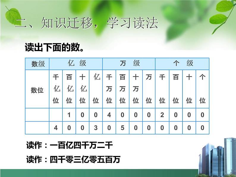 四上【数学】--PPT课件第1单元1.8  亿以上数的认识06