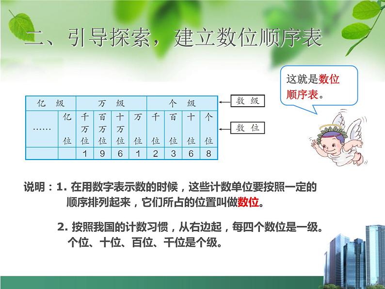 四上【数学】--PPT课件第1单元1.1  亿以内数的认识第4页